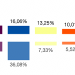 resultados elecciones buenavista 2019