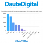 Resultados Congreso 2019 comarca