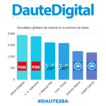 Resultados Senado 2019 comarca
