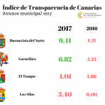 indice transparencia municipal 2017